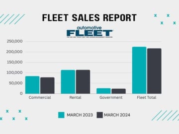 March Fleet Vehicle Sales Dip, But Q1 Total Rises - Vehicle Research